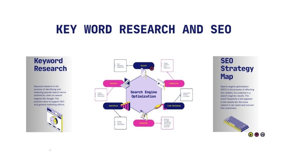 Unveiling the Power of 9 Best Keyword Research and SEO