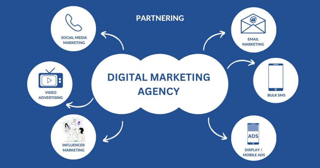 Partnering Digital Marketing Agency